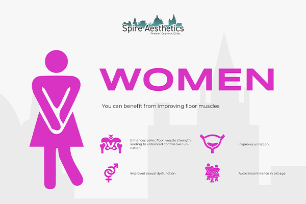 Image of Ems urge incontinence treatment Brighton benefits
