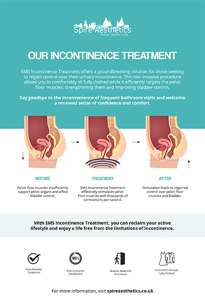image to show how EMS treatment works for female urinary incontinence Brighton