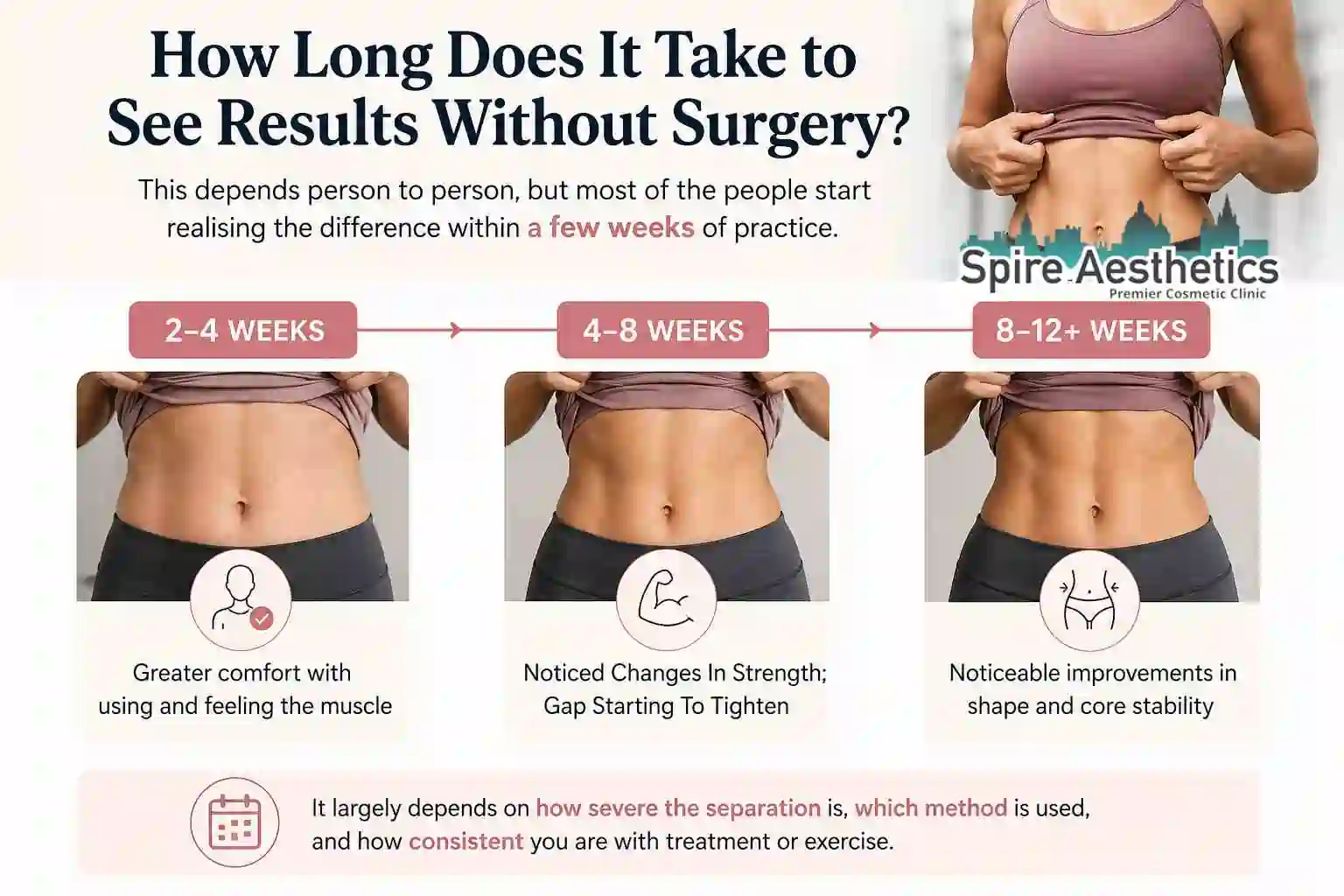 How Long Does It Take to See Results Without Surgery Brighton?